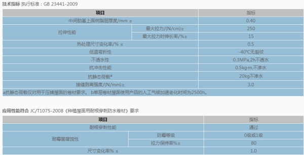 热塑性聚烯烃(tpo)耐根穿刺防水卷材1